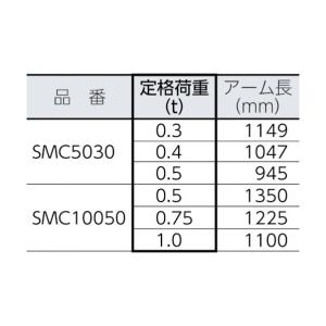 スーパーツール マルチクレーン(低床型) SM...の詳細画像2