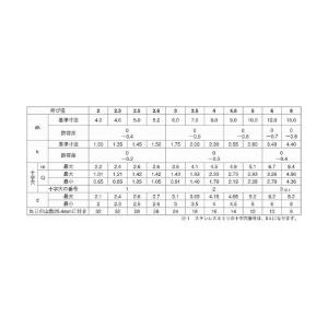 サンコーインダストリー 頭部ホワイト (+)A...の詳細画像1