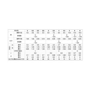 サンコーインダストリー 頭部ホワイト (+)A...の詳細画像2