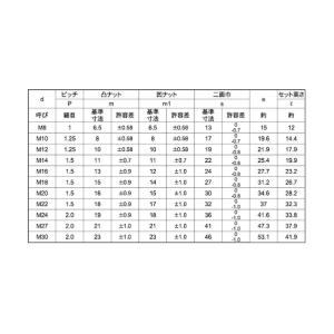サンコーインダストリー パ-カRZS45C(H...の詳細画像1