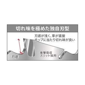 三陽金属 刈払機用チップソー ブルーシャーク ...の詳細画像5