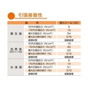 セメダイン 耐火シール120 カートリッジ 3...の詳細画像4