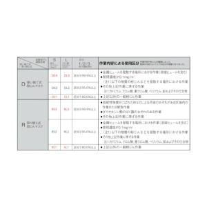 スリーエム 折りたたみ式使い捨て防じんマスク ...の詳細画像2
