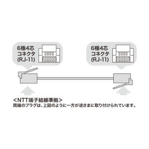 サンワサプライ やわらかスリムケーブル(白) ...の詳細画像2