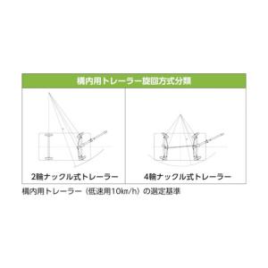 佐野車輛製作所 4輪ナックル式トレーラー 最大...の詳細画像1