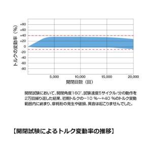 スガツネ スガツネ工業トルクヒンジHG-TS1...の詳細画像3