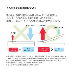 スガツネ スガツネ工業トルクヒンジHG-TS1...の詳細画像4