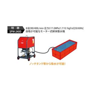 スーパー工業 モーター式高圧洗浄機SPW-24...の詳細画像3