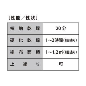 タイホーコーザイ アンダーコート 黒 420m...の詳細画像1