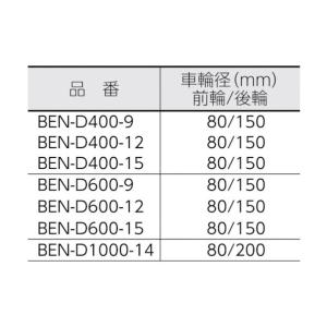 トラスコ コゾウリフターフォーク式H80-90...の詳細画像1