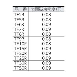 トラスコ フェライト磁石外径5mmX厚み3mm...の詳細画像1