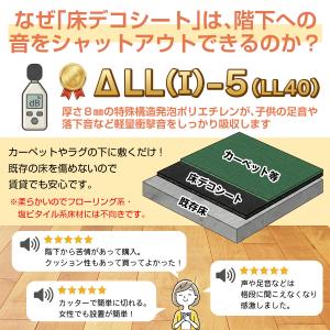 クッション 床 マット 衝撃吸収 転倒骨折予防...の詳細画像2