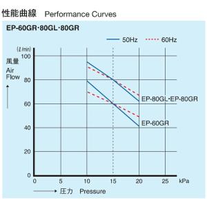 2年保証 安永エアーポンプ EP-80G EP...の詳細画像2