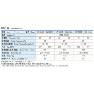 LW-400B(100V・200V) 安永エア...の詳細画像4