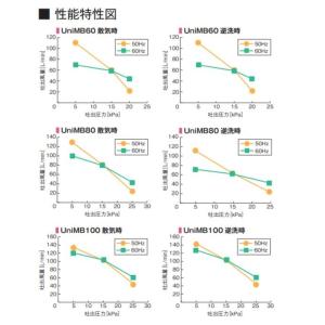 【不要ブロワ無料処分】UniMB80 フジクリ...の詳細画像4
