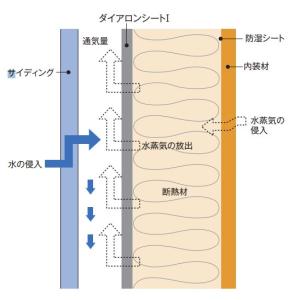 【在庫あり】【即日発送】透湿防水シート 1,0...の詳細画像1
