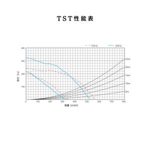 シロッコファン レンジフード 換気扇 深型 7...の詳細画像2