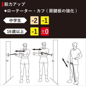 トレーニングバンド 筋トレ インナーマッスル ...の詳細画像5