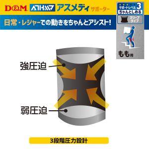 太もも用サポーター スリーブタイプ 3段階圧力...の詳細画像3