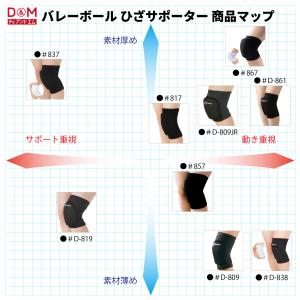 膝サポーター ニーパッド バレーボール スポー...の詳細画像5
