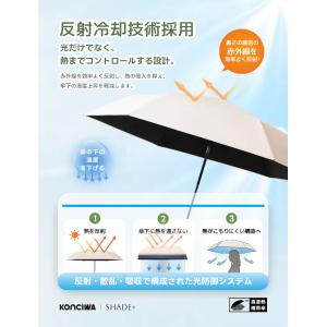 konciwa 日傘 与田祐希 次世代日傘 -...の詳細画像5