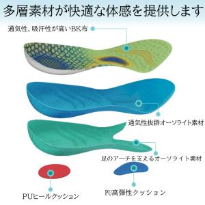 インソール 靴 中敷き 衝撃吸収インソール 高...の詳細画像2