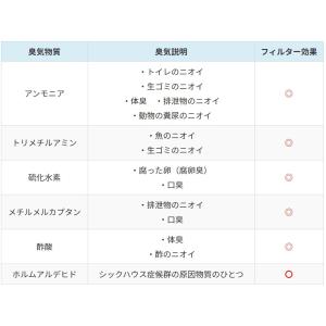 もうニオイを我慢しない 強力 防臭マスク 臭い...の詳細画像4