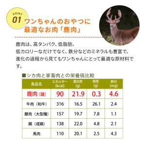 犬用 おやつ 国産 無添加 鹿肉 ジャーキー ...の詳細画像1