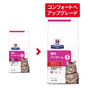 [2袋セット]ヒルズ 猫用 腸内バイオーム コ...の詳細画像1