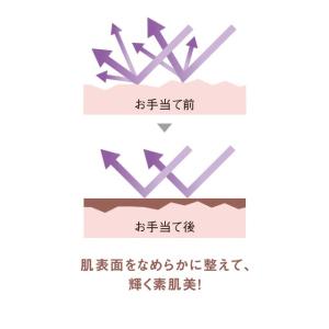 公式 ドモホルンリンクル 光対策ドレスクリーム...の詳細画像5