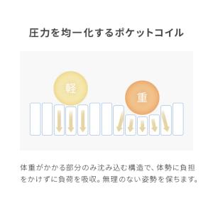 マットレス シングル ポケットコイルマットレス...の詳細画像3