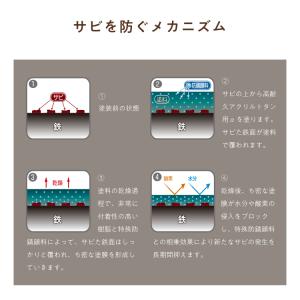 油性高耐久アクリルトタン用α 6kg オーシャ...の詳細画像4