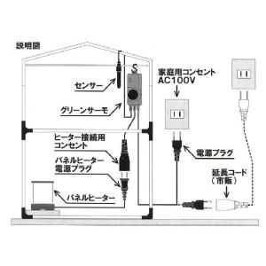 パネルヒーター 250W(Eサーモ付) SPE...の詳細画像3