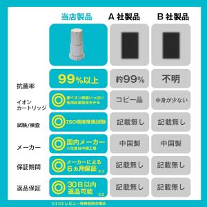シャープに使える FZ-AG01K2 イオンカ...の詳細画像1