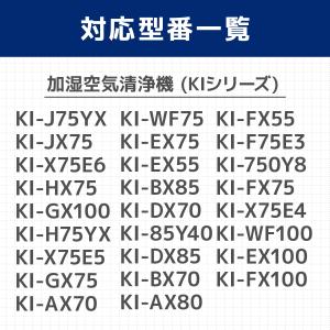 シャープに使える イオン発生ユニット IZ-C...の詳細画像3