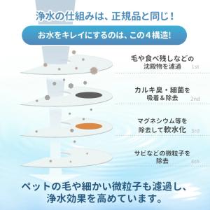 8個入 ピュアクリスタル/catit給水器に使...の詳細画像5
