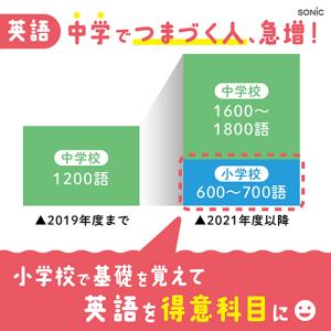 ソニック ピコトレ 英単語700 小学生レベル...の詳細画像2