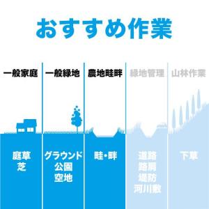 【当社限定・離島不可】マキタ 18V 充電式草...の詳細画像3