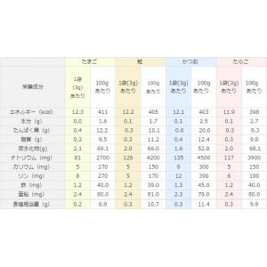 Fe+Znふりかけ たらこ×10袋の詳細画像1