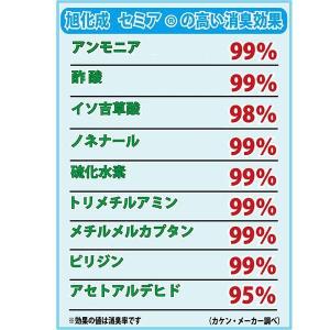 在庫あり 強力消臭&除湿シート 下駄箱用 4枚...の詳細画像4