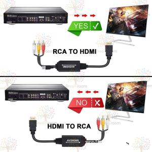 HDX-A2HH [RCA to HDMI コ...の詳細画像3