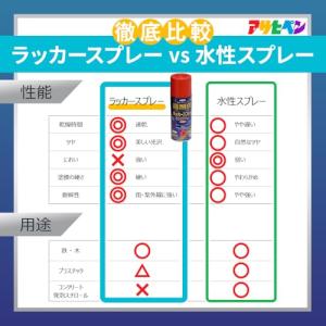 アサヒペン 高耐久ラッカースプレー 300ml...の詳細画像5