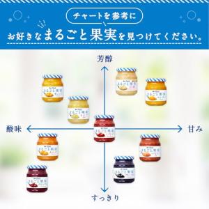 アヲハタ まるごと果実 クランベリー250g ...の詳細画像5