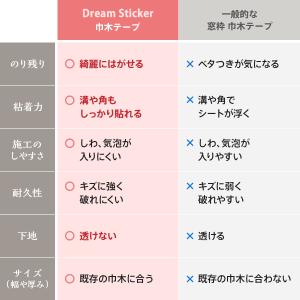 巾木テープ マスキングテープ 白 賃貸 窓枠 ...の詳細画像5