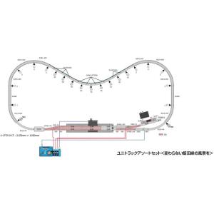 Nゲージ ユニトラック アソート 変わらない飯田線の風景を 鉄道模型 KATO 20-911｜dresma