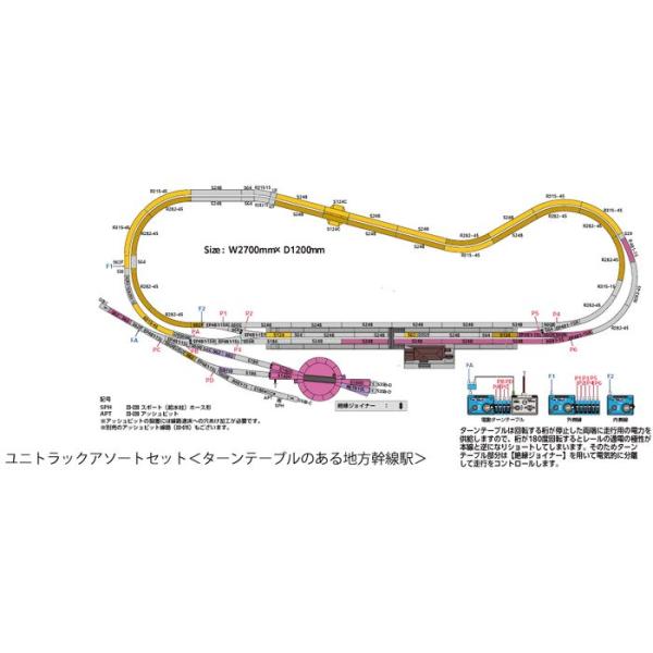 ユニトラックアソートセット[ターンテーブルのある地方幹線駅] 鉄道模型 KATO 20-912