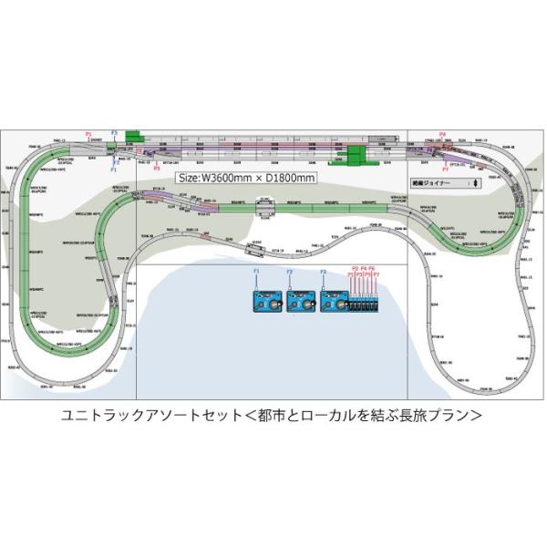 ユニトラックアソートセット[都市とローカルを結ぶ長旅プラン] 鉄道模型 KATO 20-913