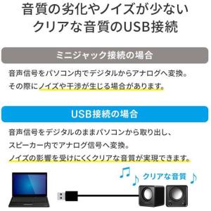 即日出荷 代引不可 コンパクトUSBスピーカー...の詳細画像3