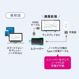 即日出荷 代引不可 ワイヤレスプレゼンター(2...の詳細画像4