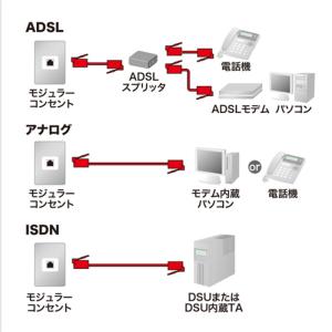 即日出荷 代引不可 電話線 モジュラーケーブル...の詳細画像3